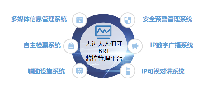 合肥公交數字化建設新突破，天邁科技BRT無(wú)人值守站臺方案獲贊
