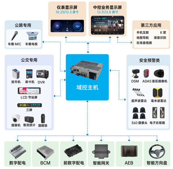 科技創(chuàng)新！天邁科技榮獲影響客車業(yè)技術創(chuàng)新大獎