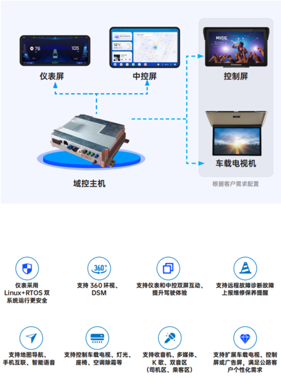 科技創(chuàng)新！天邁科技榮獲影響客車業(yè)技術創(chuàng)新大獎