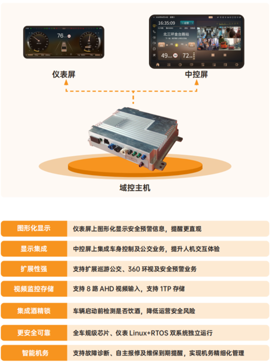 科技創(chuàng)新！天邁科技榮獲影響客車業(yè)技術創(chuàng)新大獎